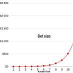keep doubling your bet